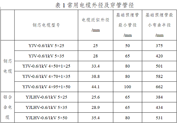 智慧灯杆安装注意事项